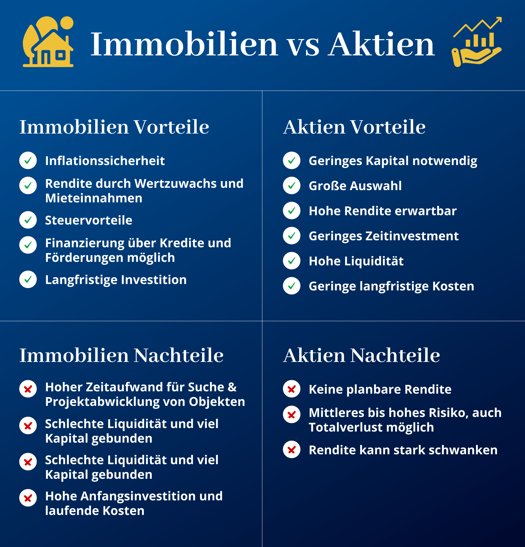 Immobilieninvestment